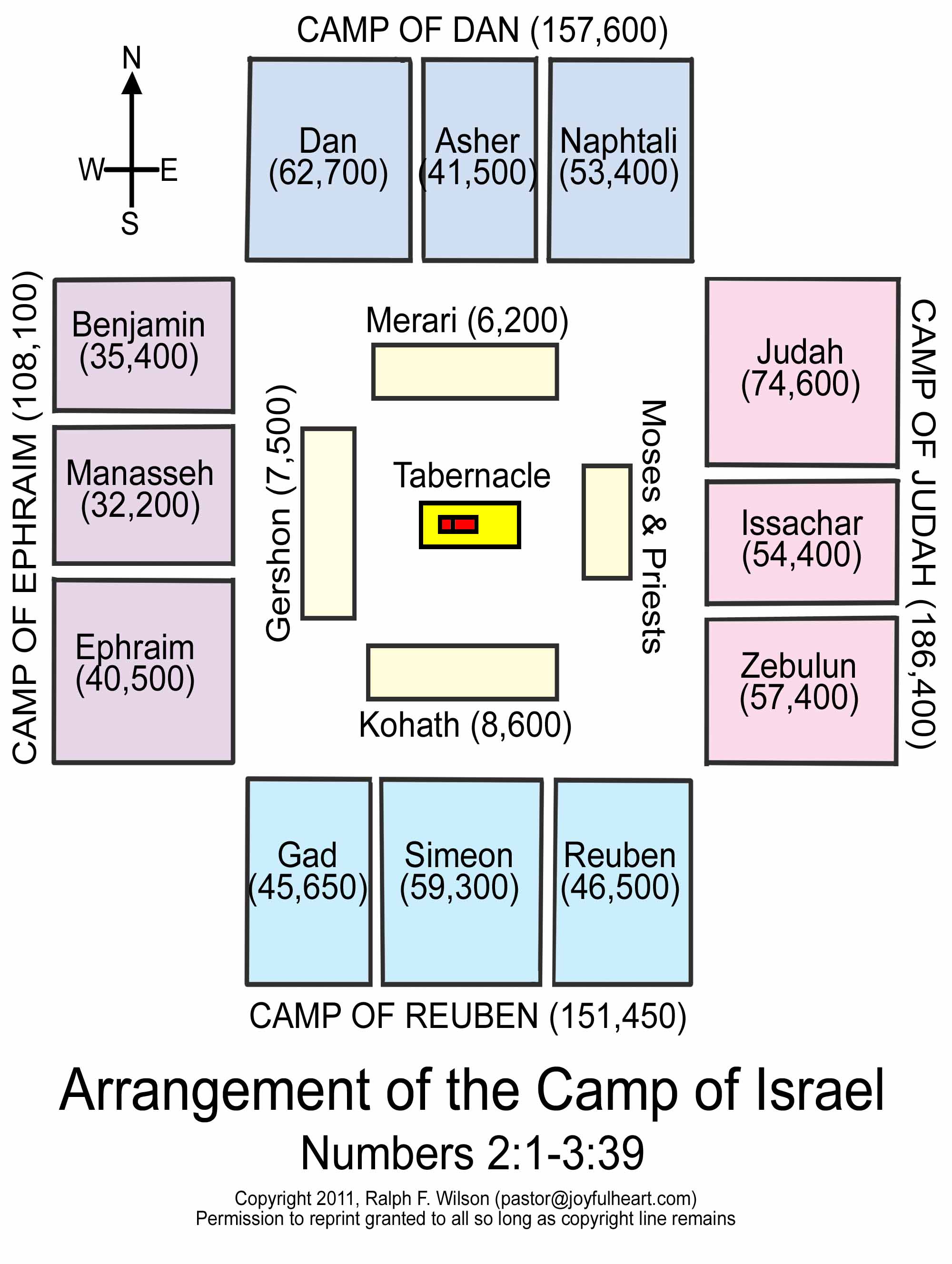 What is the Tabernacle in the Wilderness?