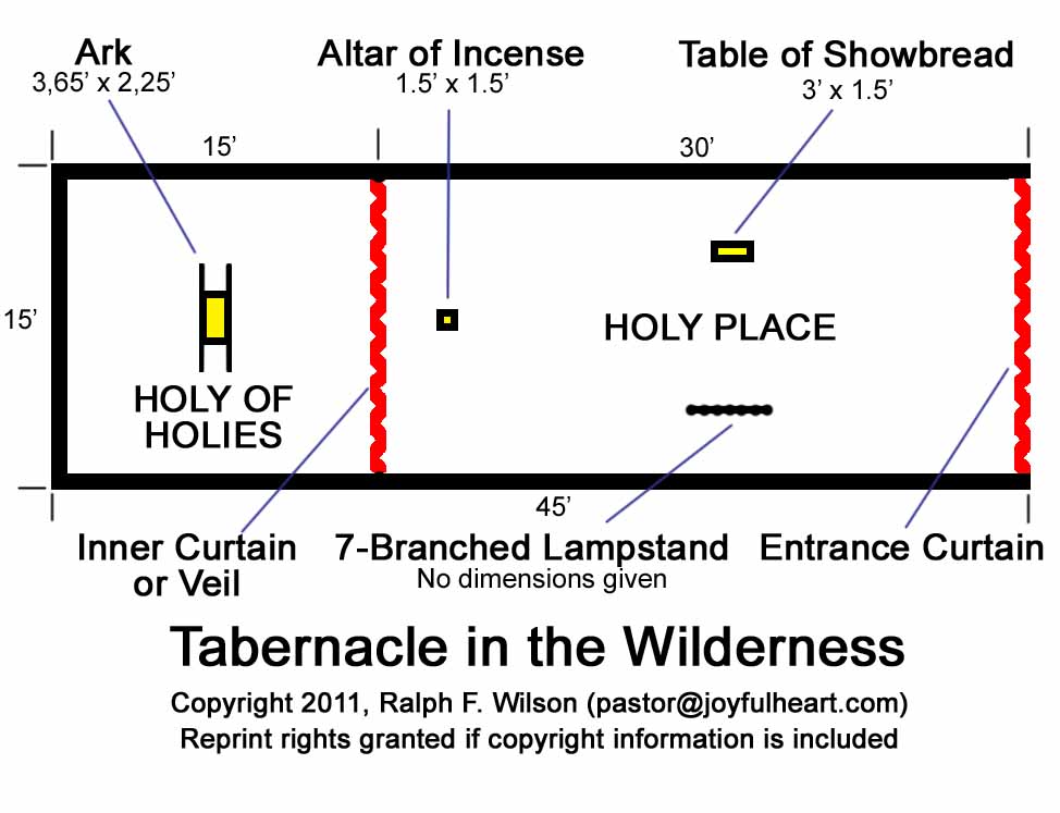 Tabernacle Chart