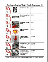 Seven Bowls of Wrath chart