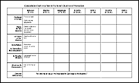 The Churches In Revelation Chart