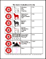 The Seven Seals Of Revelation Chart