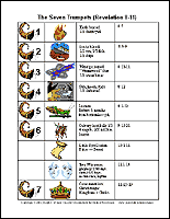 Chart Of Seven Seals Trumpets And Bowls