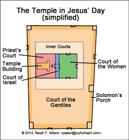 The Temple in Jesus' Day