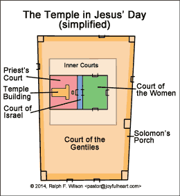 Solomon's porch or portico is adjacent to the wall surrounding the Court of the Gentiles.