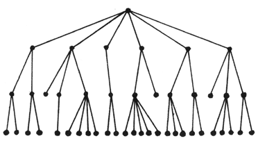 Shows how copies of manuscripts were derived from original 'Autograph'.