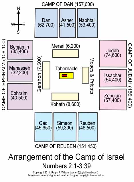 7. The Tabernacle, Priesthood, and Sacrifices (Exodus 20-31, 35-40;  Leviticus 1-17; Numbers 6-10). Moses Bible Study