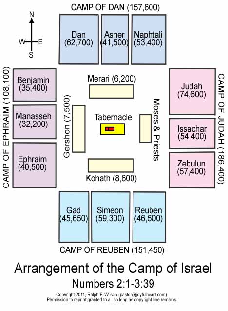 Arrangement or layout of the Camp of Israel, Numbers 2:1-3:39