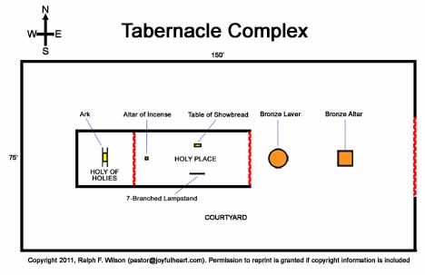 Tabernacle Complex
