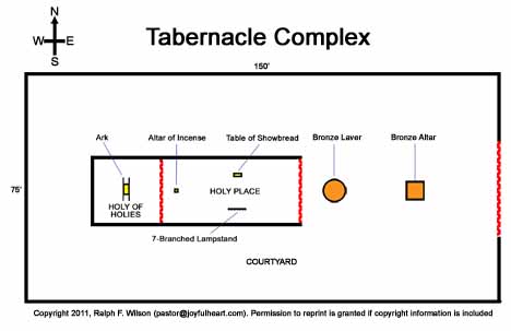 Tabernacle complex, showing courtyard, tabernacle, and furniture, drawn to scale