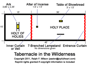 Diagram of the Tabernacle in the Wilderness with furniture