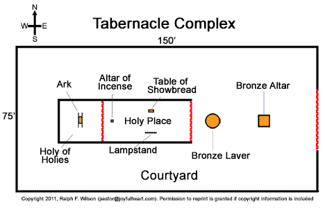 Diagram of the Tabernacle in the Wilderness
