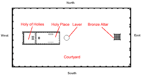 Diagram of the Tabernacle in the Wilderness